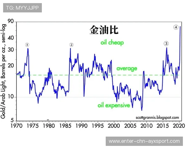 美国队数据表现理想,控球与跑动达队史新高