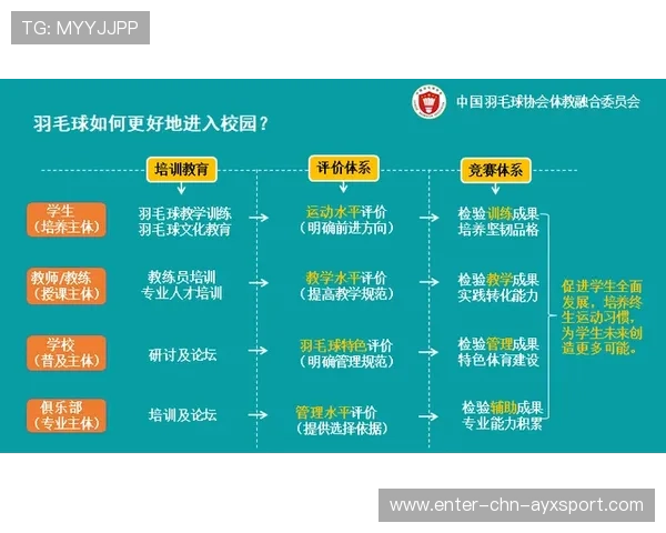 羽毛球职业联赛青少年培养计划助力运动普及 羽毛球职业联赛青少年培养计划助力运动普及